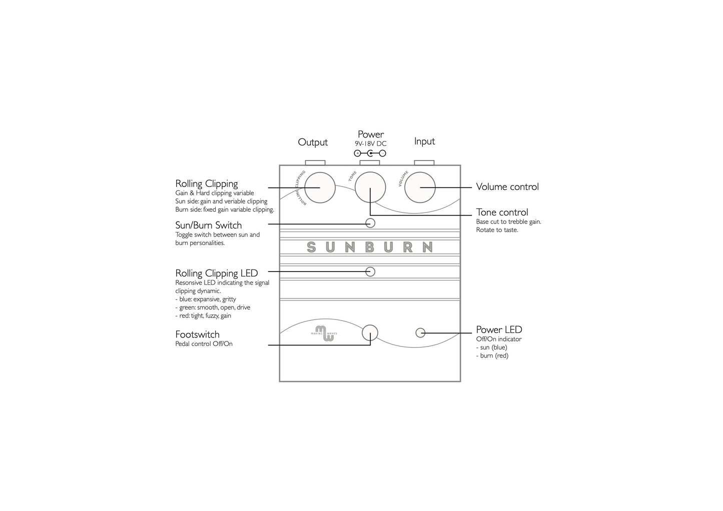 Sunburn Overdrive Guitar Pedal